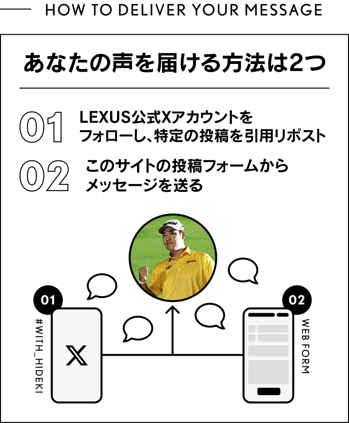 HOW TO DELIVER YOUR MESSAGE あなたの声を届ける方法は2つ
