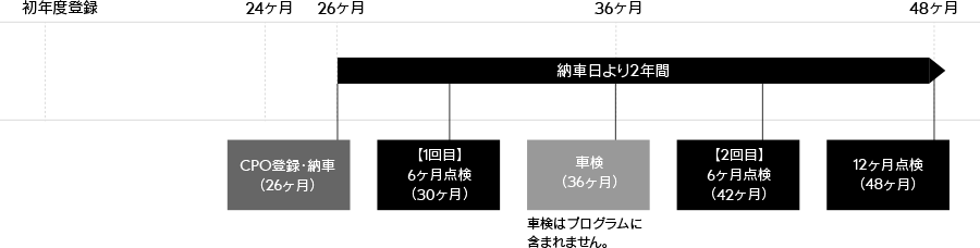 Lexus 保証 メンテナンス 認定中古車cpo Certified Pre Owned