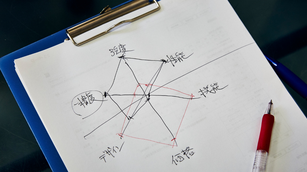 自転車の製造を巡る六角形のグラフ。LEVEL(黒)と一般的なメーカー(赤)では正反対の形を描いている