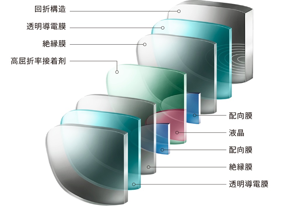 「TouchFocus™」のレンズは9層構造。世界で唯一無二の独創技術だ
