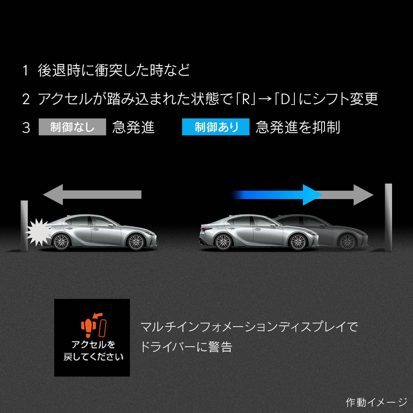 Lexus Is 先進技術 安全装備