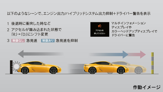 Lexus Safety System ドライブスタートコントロール