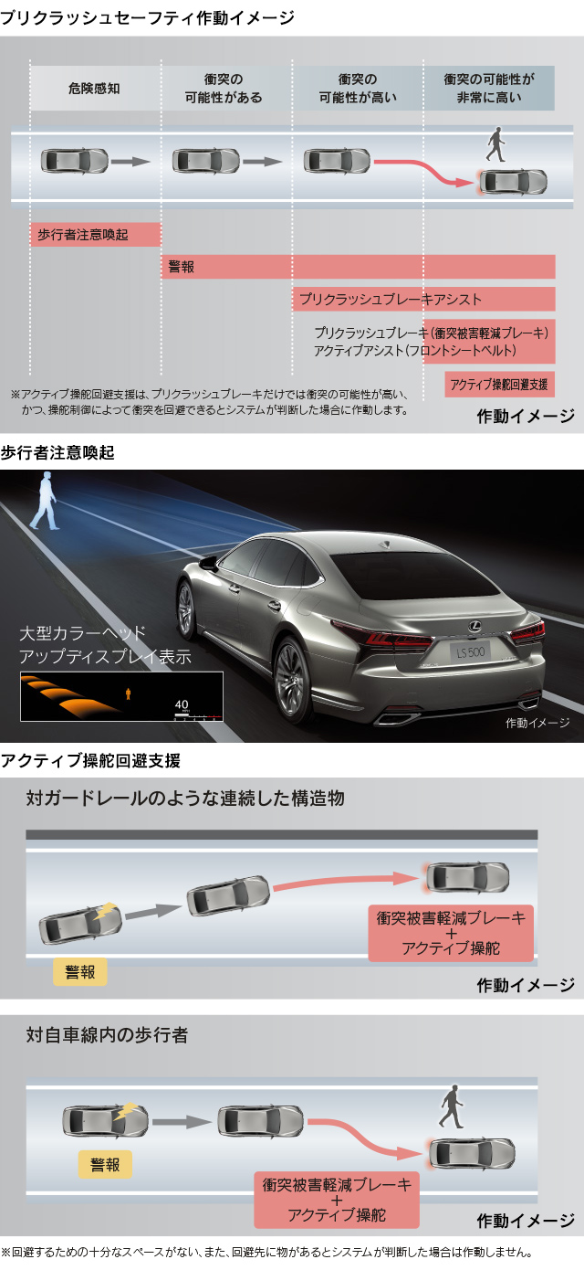 Lexus 安全装備一覧 Ls