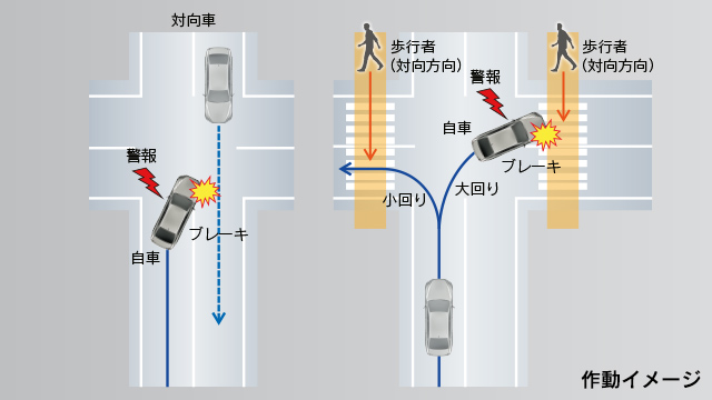 Lexus 安全装備一覧 Ls