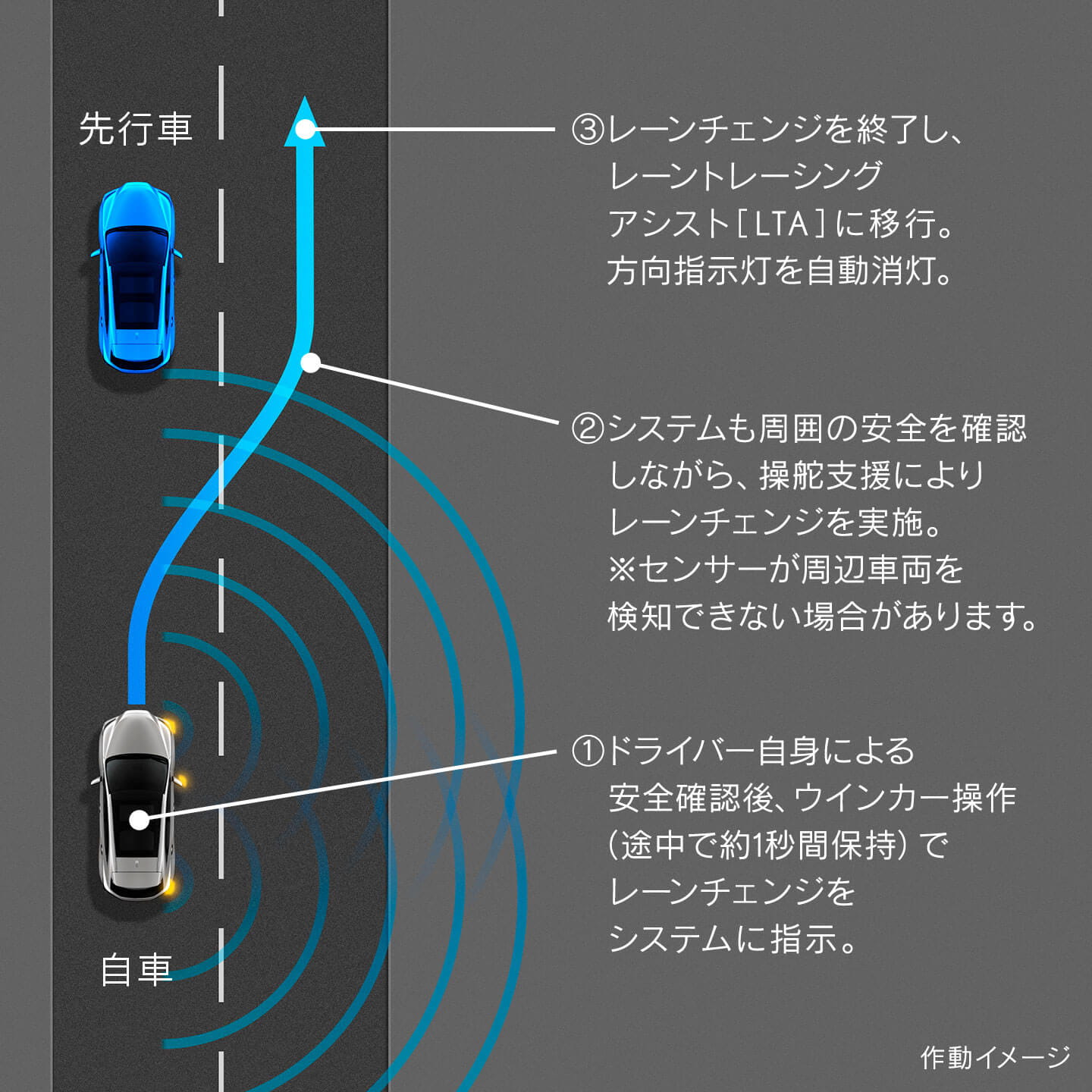 LEXUS NX｜先進技術・安全装備