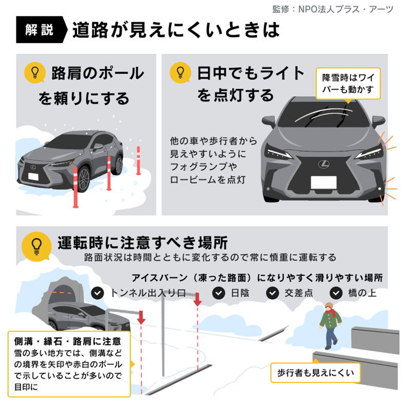 Lexus Lexusの防災