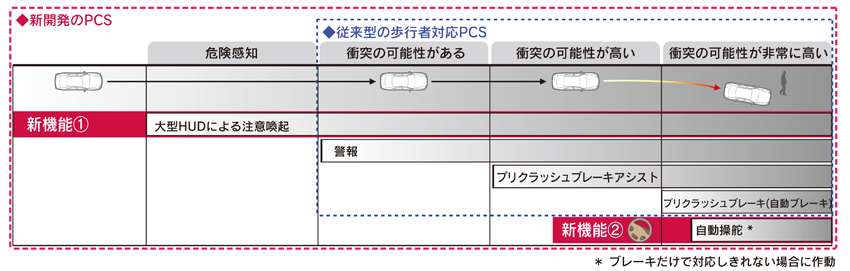 プリクラッシュセーフティ作動イメージ