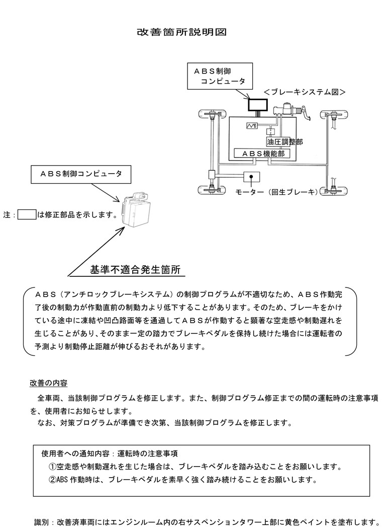 改善箇所説明図