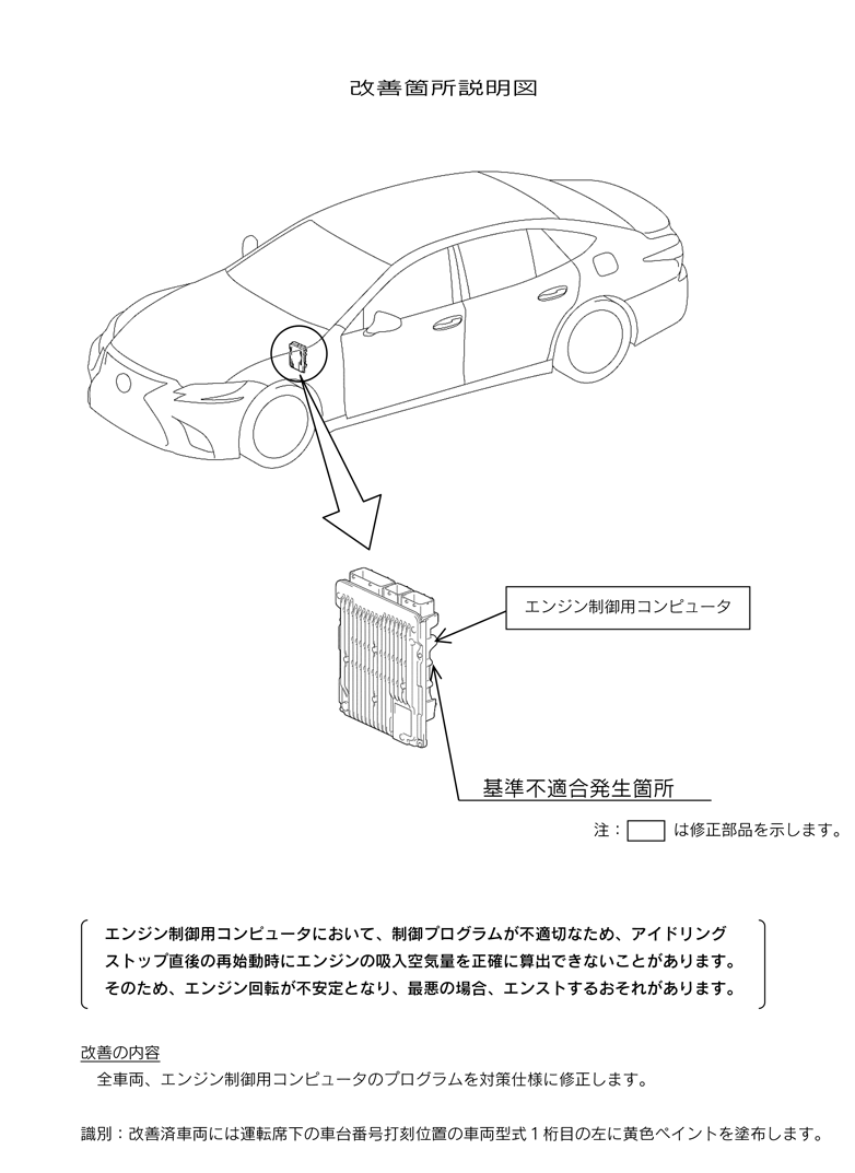 改善箇所説明図