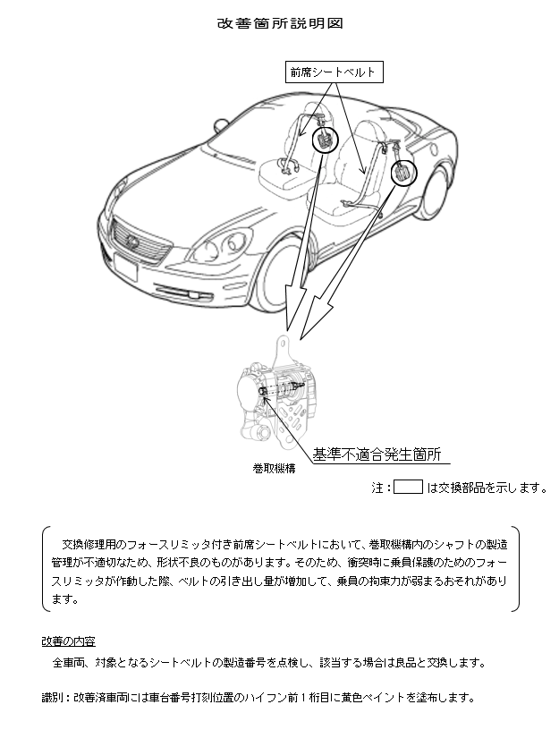 改善箇所説明図