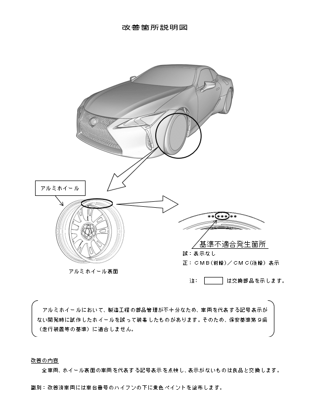 改善箇所説明図