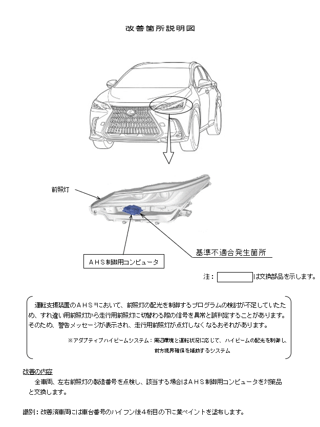 改善箇所説明図