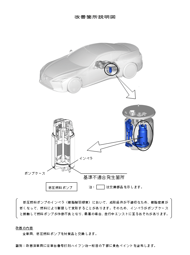 改善箇所説明図