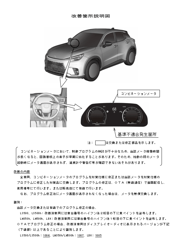 改善箇所説明図