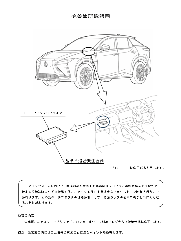 改善箇所説明図