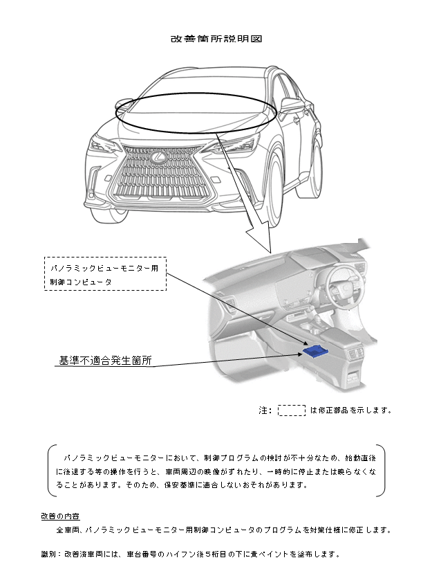 改善箇所説明図
