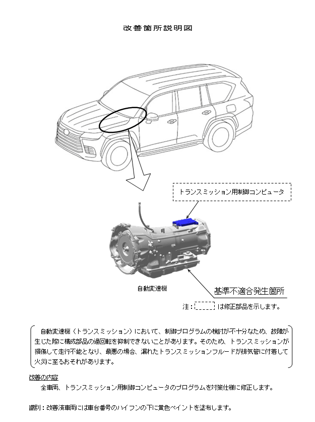 改善箇所説明図