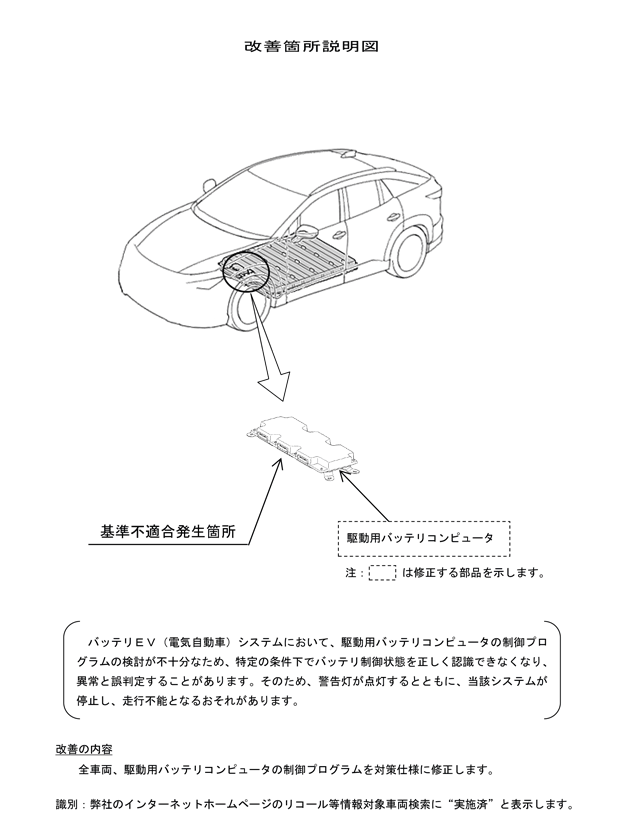 改善箇所説明図