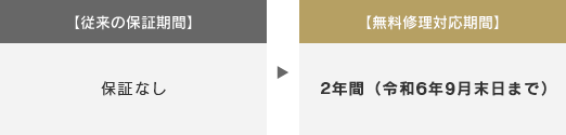 【従来の保証期間】【無料修理対応期間】