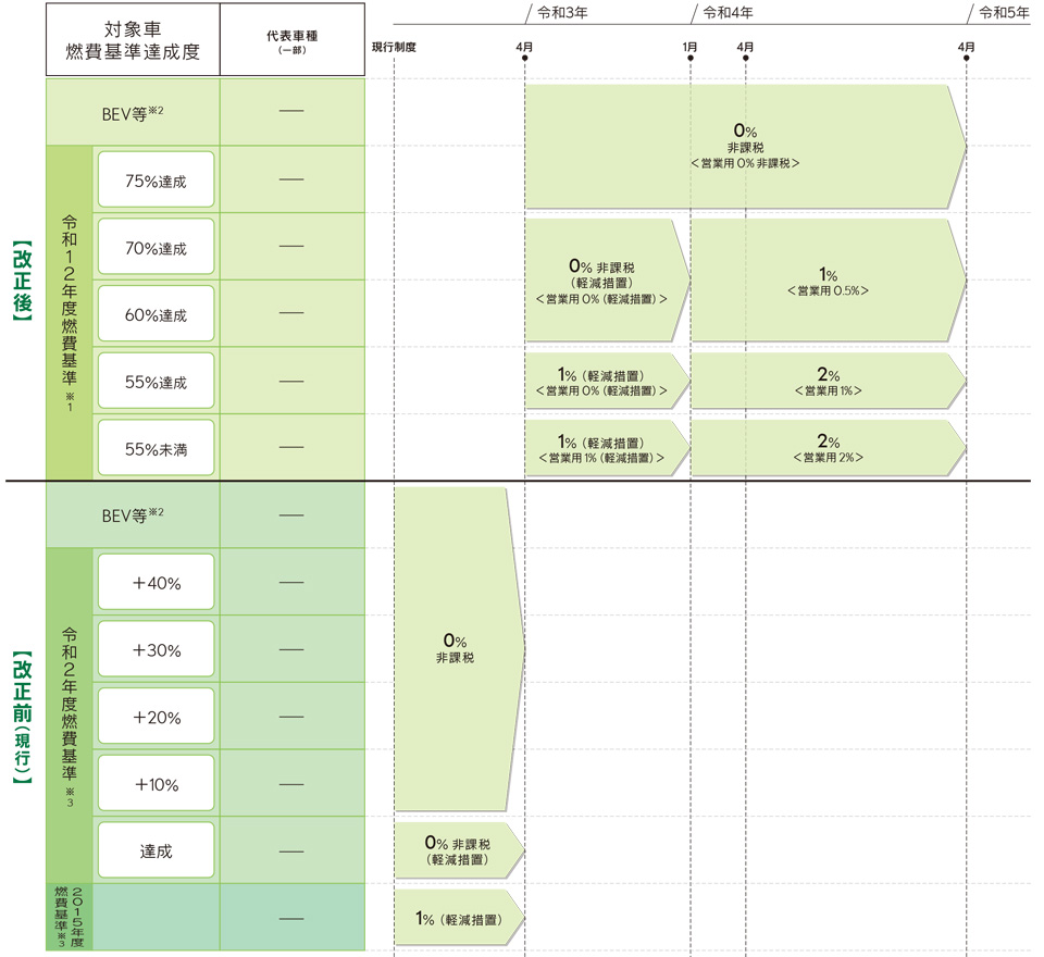 Lexus 環境対応車と減税制度について 21年度税制改正スケジュール ご購入検討サポート