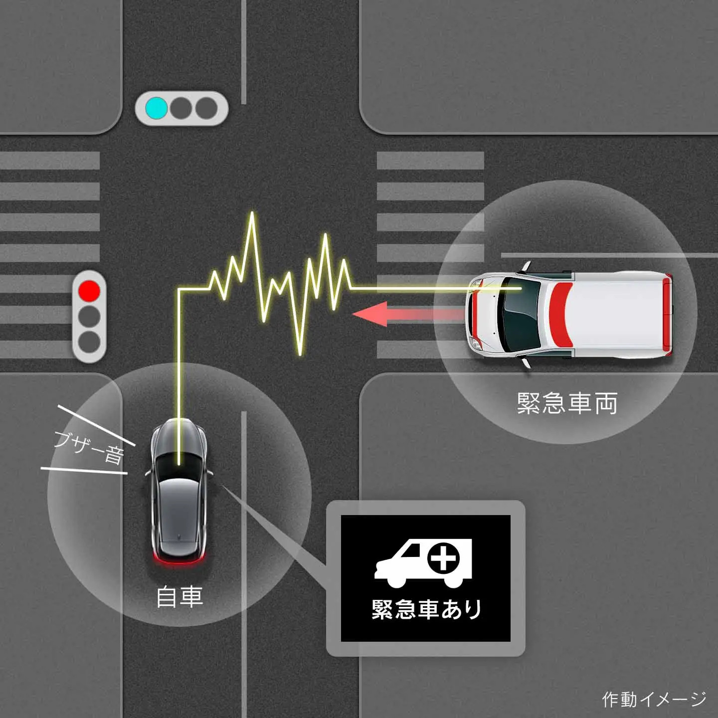 緊急車両存在通知 (車車間通信システム)