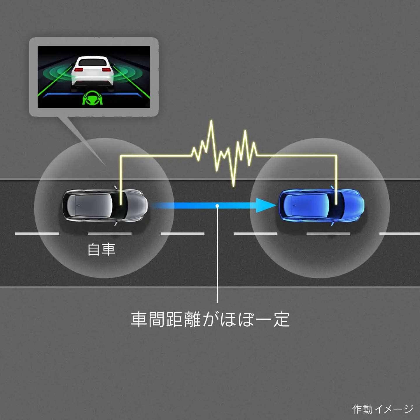 通信利用型レーダークルーズ コントロール(車車間通信システム)
