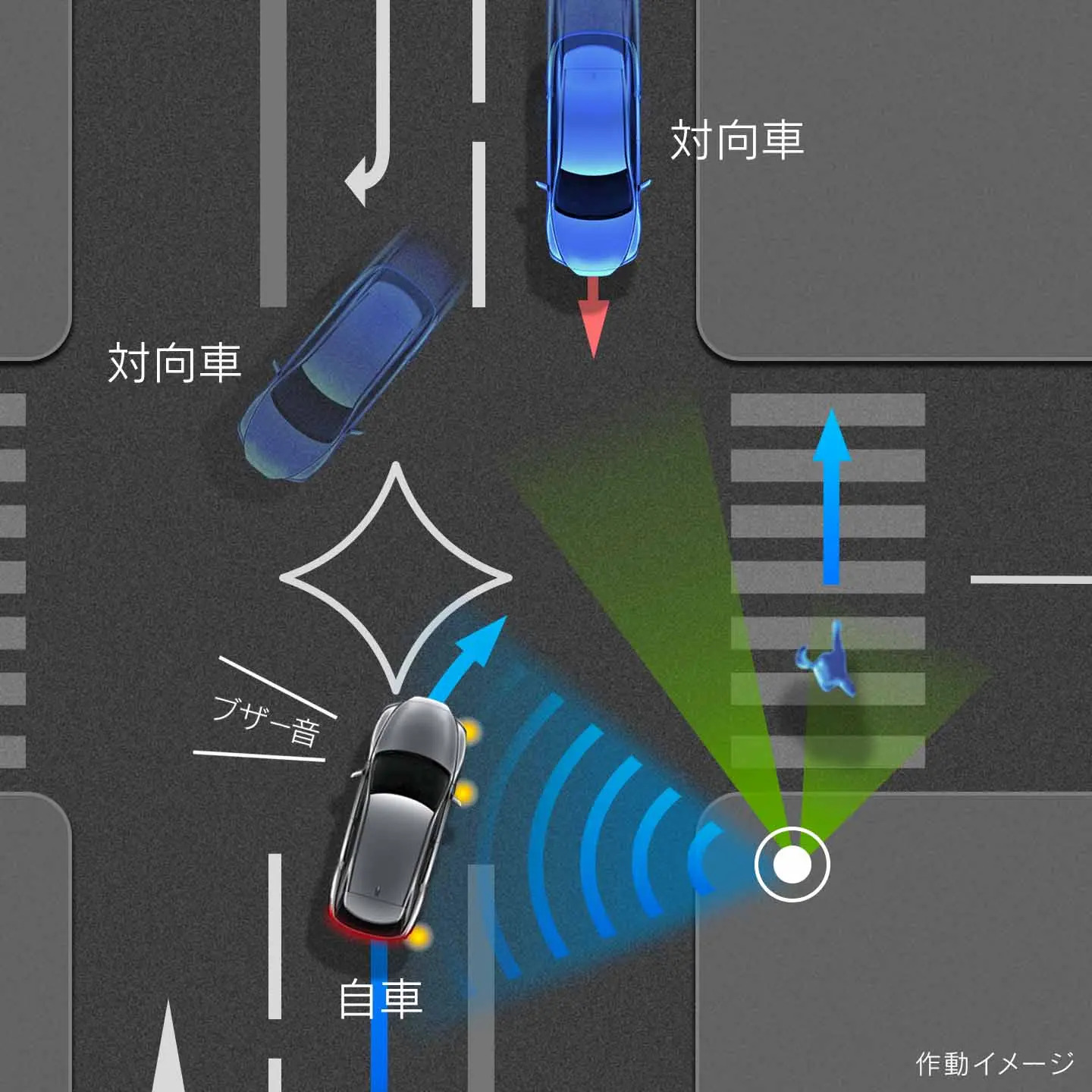 右折時注意喚起(路車間通信システム)